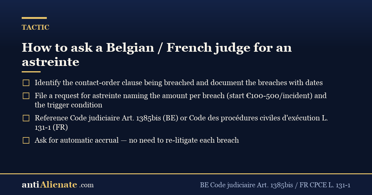 How to ask a Belgian / French judge for an astreinte