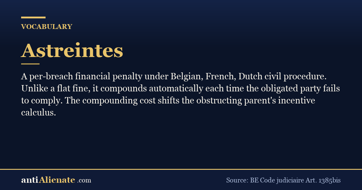 Astreintes (Belgium / France / Netherlands)