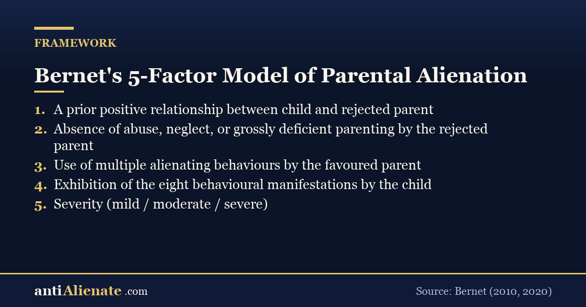 Bernet's 5-Factor Model of Parental Alienation