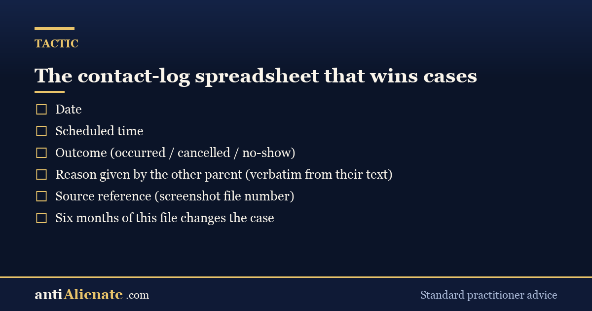 The contact-log spreadsheet that wins cases