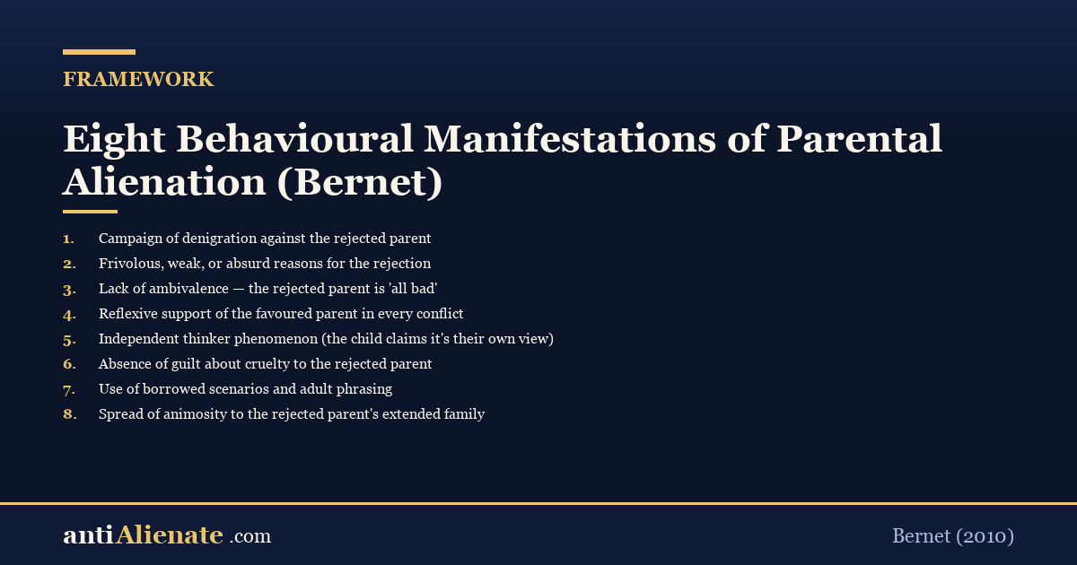 Eight Behavioural Manifestations of PA (Bernet)