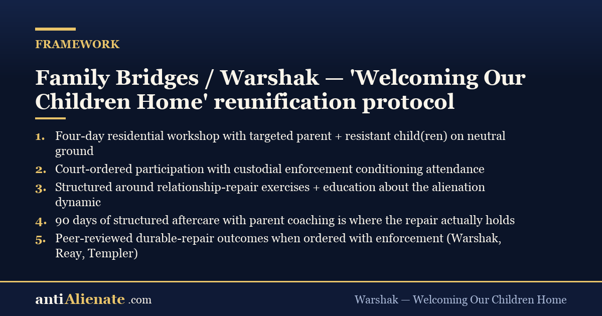 Family Bridges / Warshak — Welcoming Our Children Home
