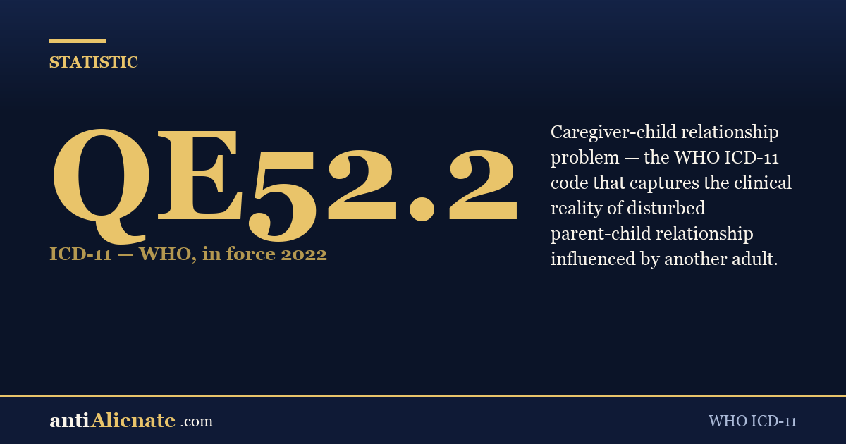 ICD-11 QE52.2 — Caregiver-child relationship problem