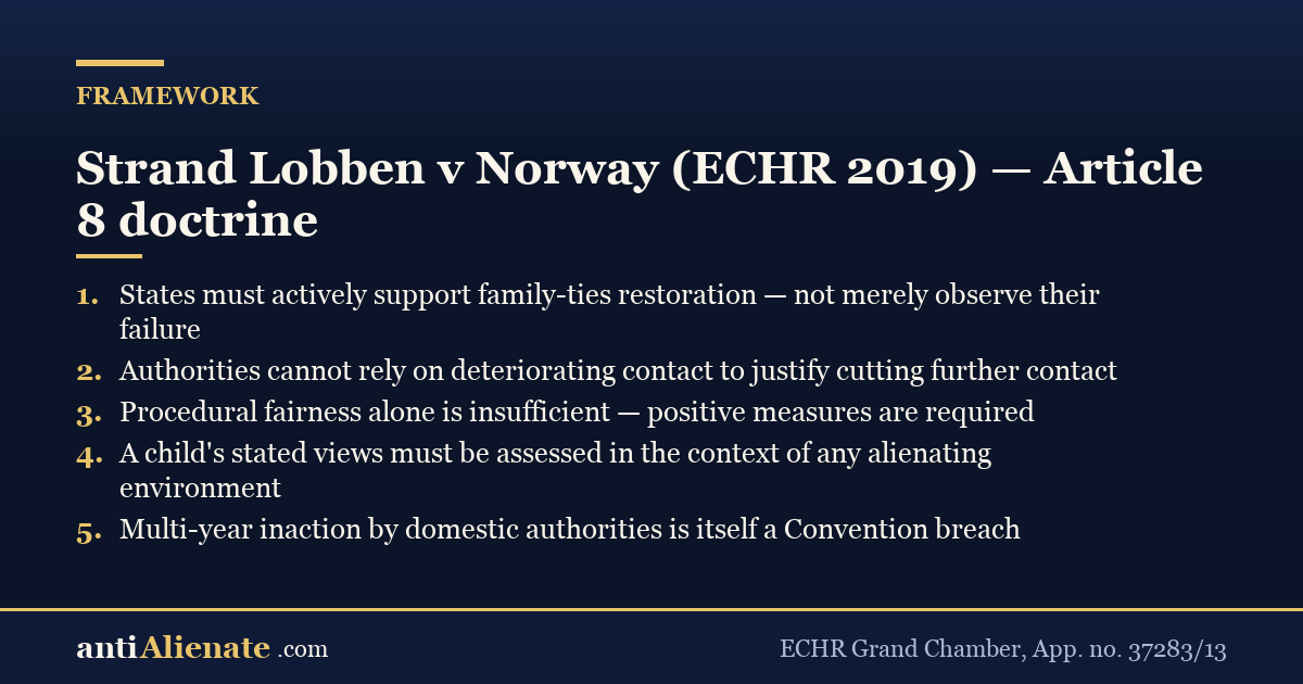 Strand Lobben v Norway — ECHR Article 8 doctrine